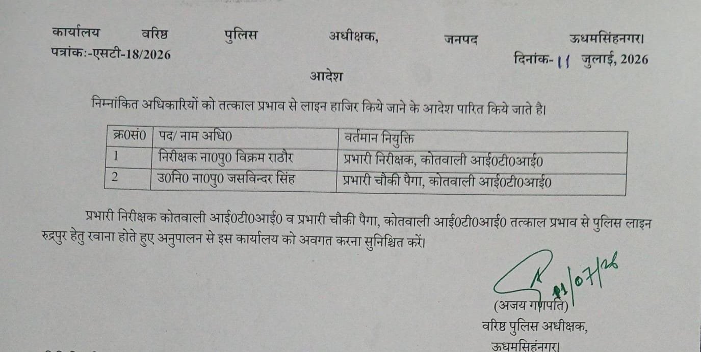 कर्तव्य में ढिलाई पड़ी भारी, एसएसपी ने आईटीआई कोतवाल और चौकी प्रभारी को किया लाइन हाजिर
